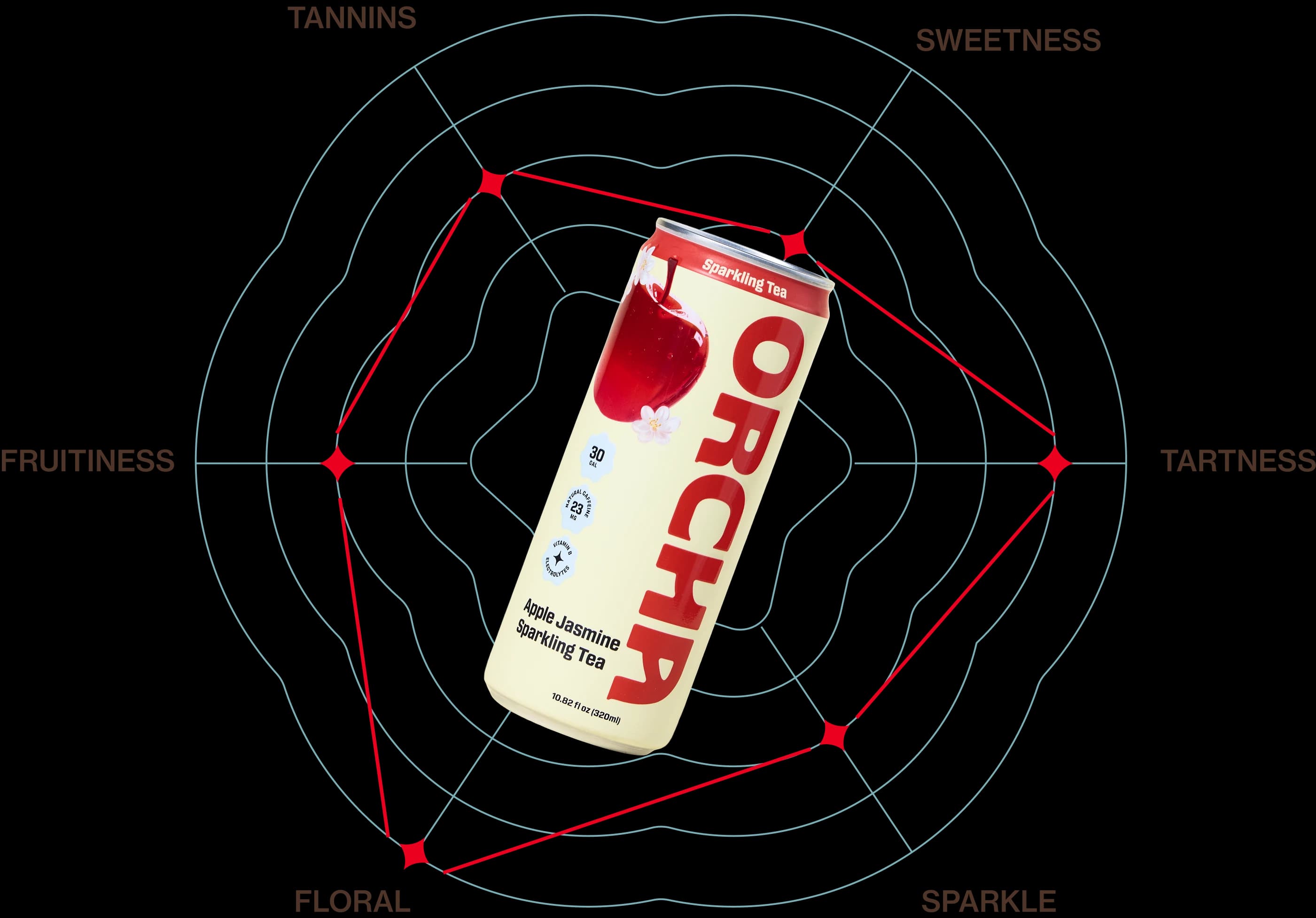Apple Jasmine taste profile — tannins, sweetness, tartness, sparkle, floral, fruitiness.