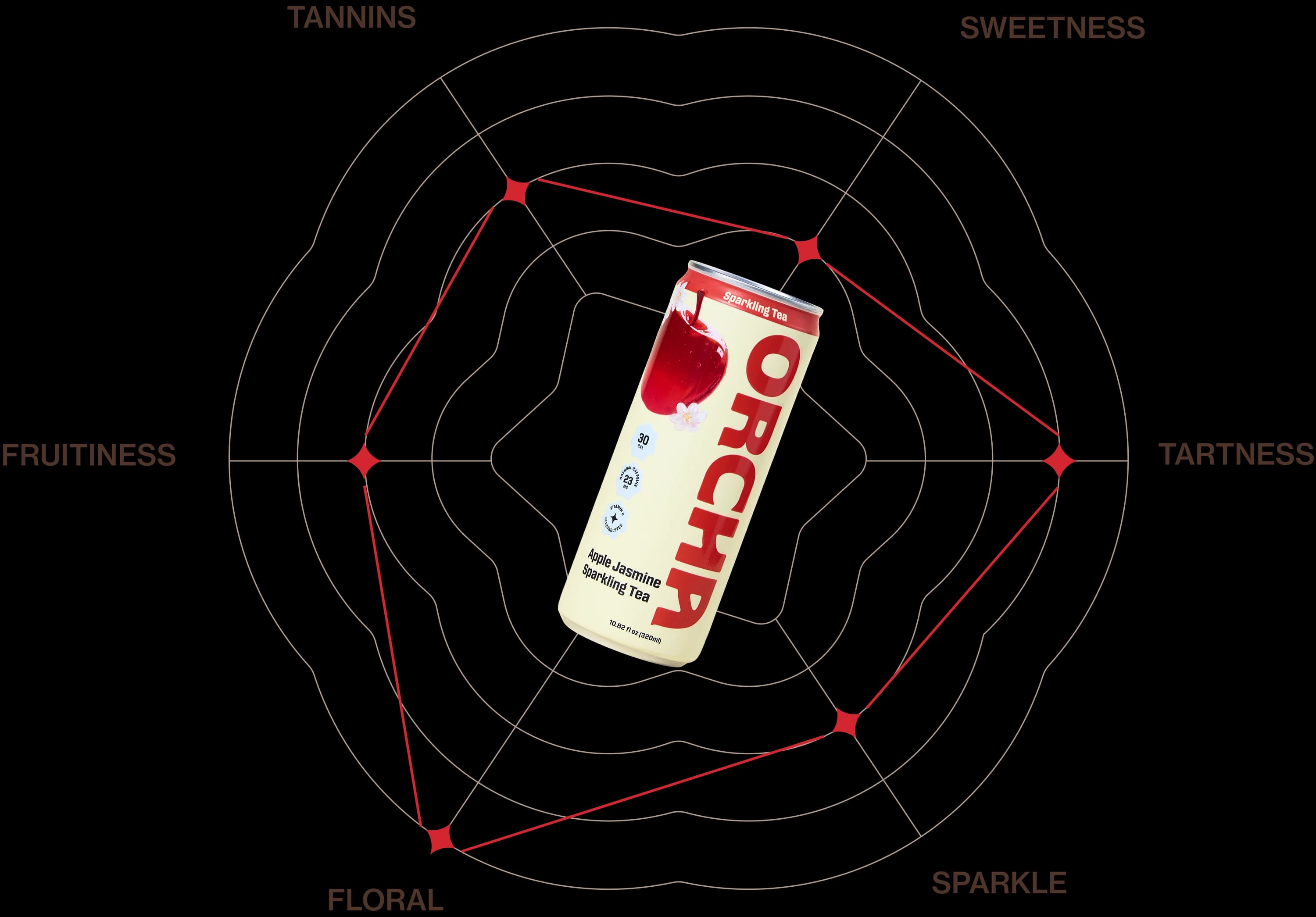 Taste profile